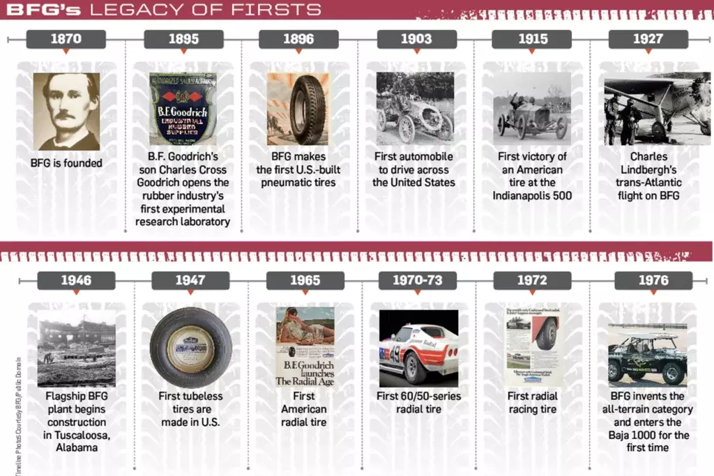 history of bfgoodrich