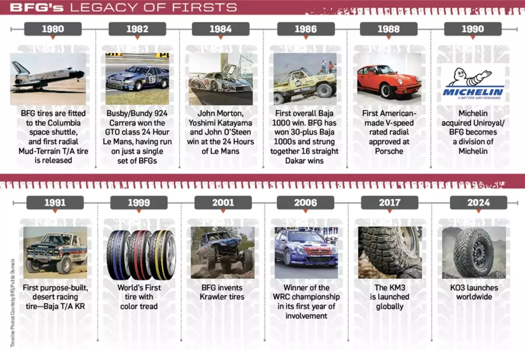 history of bfgoodrich