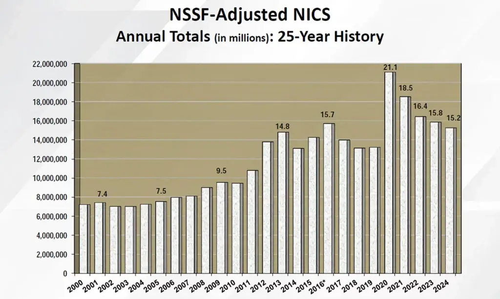 nssf nics data 2000-2024