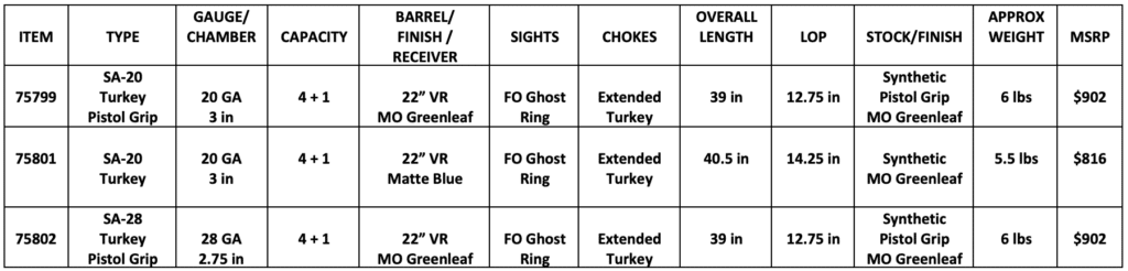 New Mossberg Turkey Shotguns Spec Sheet